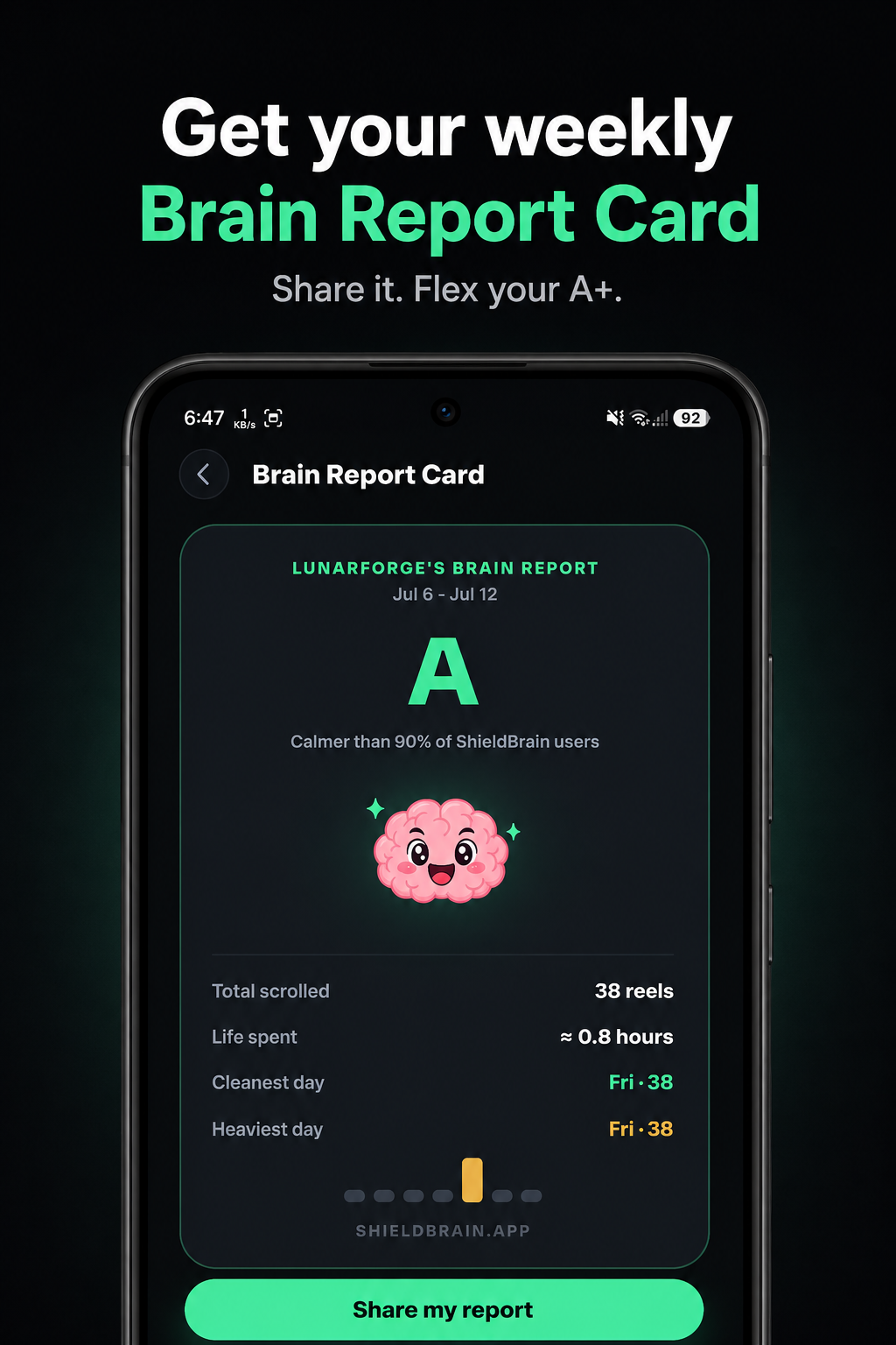 Weekly Brain Report Card with grade A, total scrolled, time spent, and a share button